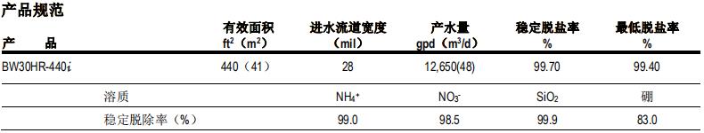 陶氏FILMTEC™ BW30HR-440i反渗透膜元件