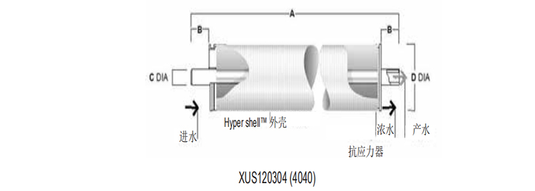 陶氏FILMTEC™高温反渗透膜元件XUS120304