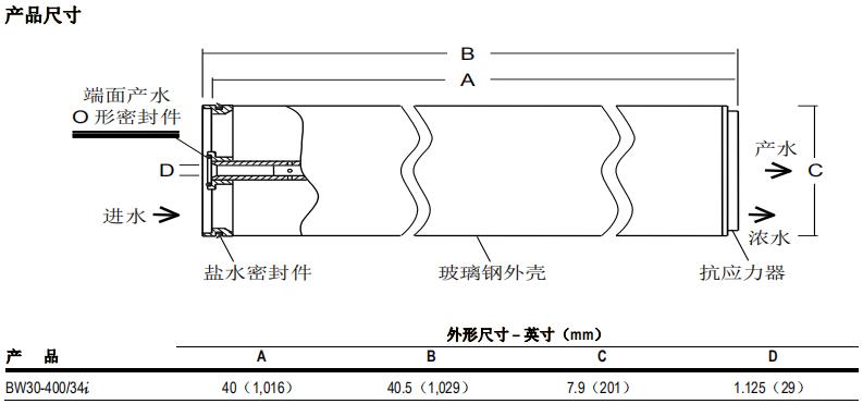 陶氏 FILMTEC™ BW30-400/34i反渗透膜元件