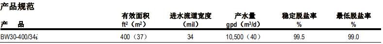 陶氏 FILMTEC™ BW30-400/34i反渗透膜元件
