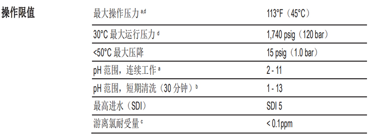 DOW™ 特种膜 XUS180802 超高压反渗透膜元件