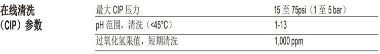 DOW™ 特种膜 XUS180802 超高压反渗透膜元件