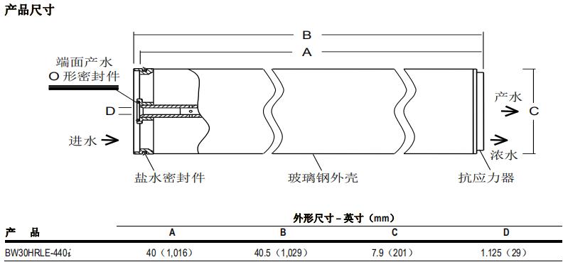 陶氏 FILMTEC™ BW30HRLE-440i反渗透膜元件
