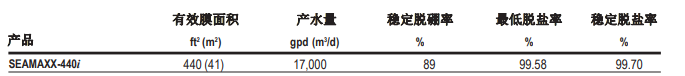 陶氏 FILMTEC™ SEAMAXX™ 海水淡化反渗透膜元件