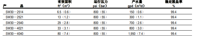 FILMTEC™ SW30陶氏小型海水淡化反渗透膜元件