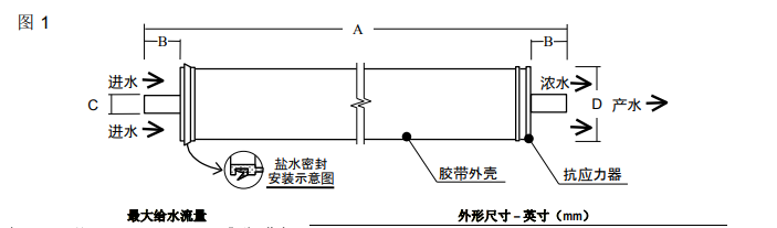 FILMTEC™ SW30陶氏小型海水淡化反渗透膜元件