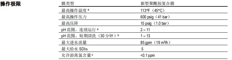 陶氏 FILMTEC™ ECO PLATINUM-440 反渗透膜元件