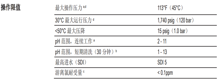 DOW™ 特种膜XUS180804超高压反渗透膜元件