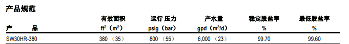 陶氏高脱盐率海水淡化反渗透膜SW30HR-380