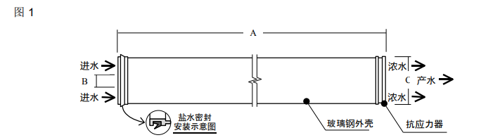 陶氏高脱盐率海水淡化反渗透膜SW30HR-380