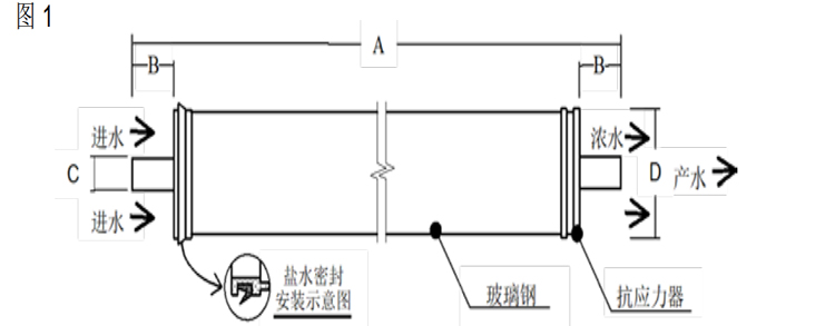 陶氏 FILMTEC™玻璃钢缠绕 4040 苦咸水反渗透膜元件