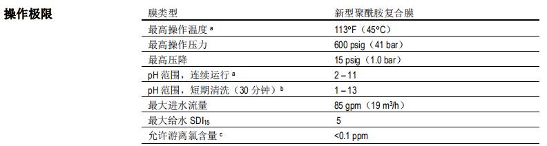 陶氏 FILMTEC™ ECO PRO-400 反渗透膜元件