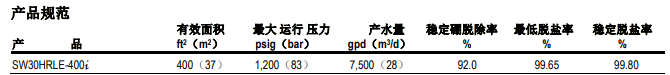 陶氏海水淡化反渗透膜元件SW30HRLE-400i