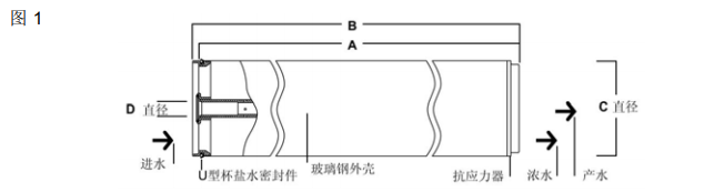 陶氏海水淡化反渗透膜元件SW30HRLE-440i