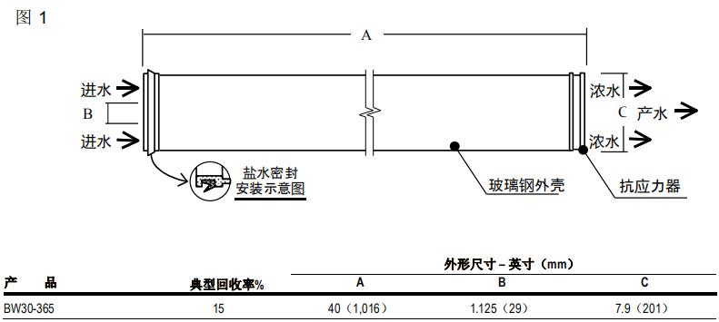 陶氏 FILMTECT™ BW30-365反渗透膜元件
