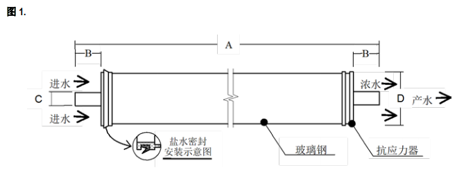 陶氏海水淡化反渗透膜元件SW30HRLE-370/34i