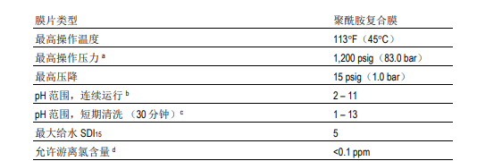 陶氏海水淡化反渗透膜元件SW30HRLE-370/34i