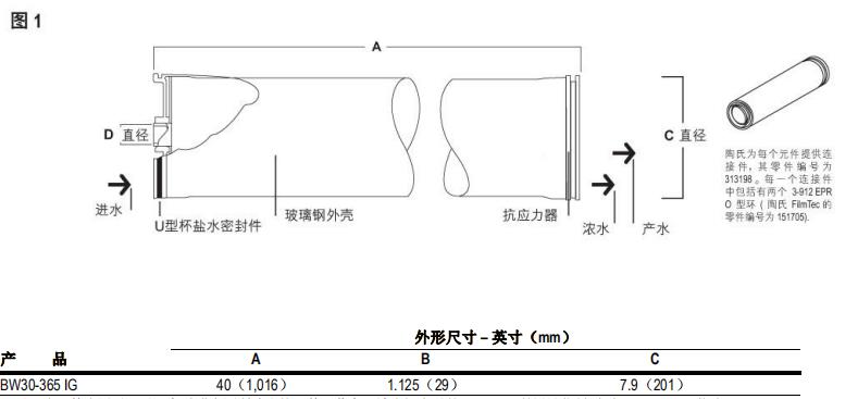 陶氏 FILMTEC™ BW30-365 IG 反渗透膜元件