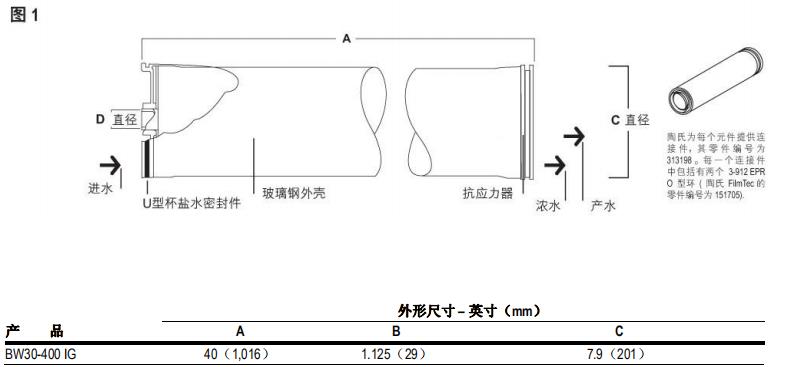 陶氏 FILMTEC™ BW30-400 IG 反渗透膜元件