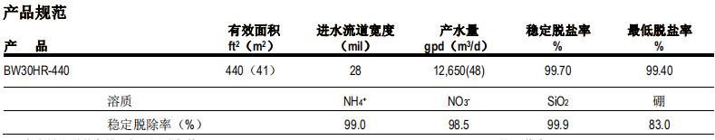 陶氏 FILMTEC™ BW30HR-440反渗透膜元件