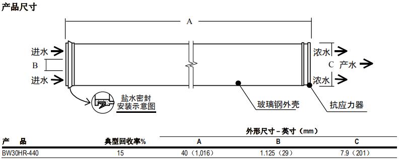 陶氏 FILMTEC™ BW30HR-440反渗透膜元件