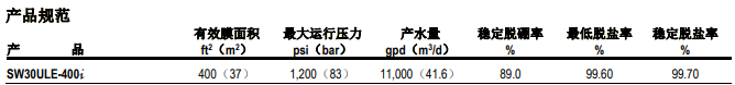 陶氏海水淡化反渗透膜元件SW30ULE-400i