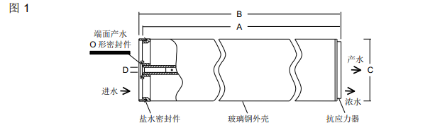 陶氏海水淡化反渗透膜元件SW30ULE-400i