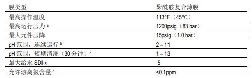 陶氏海水淡化反渗透膜元件SW30ULE-400i