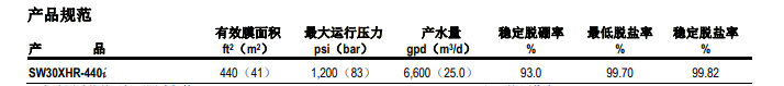 陶氏海水淡化反渗透膜元件SW30XHR -440i