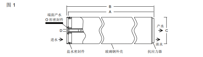 陶氏海水淡化反渗透膜元件SW30XHR -440i