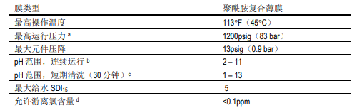 陶氏海水淡化反渗透膜元件SW30XHR -440i