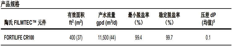 陶氏 FILMTEC™ 富耐™ CR100 反渗透膜元件