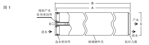 陶氏海水淡化反渗透膜元件SW30XLE-400i