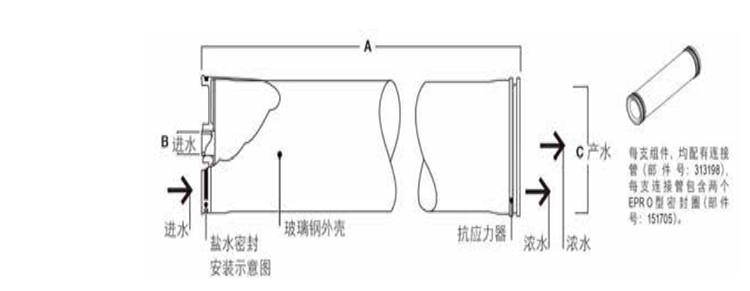 陶氏 FILMTEC™ 富耐™ CR100 反渗透膜元件