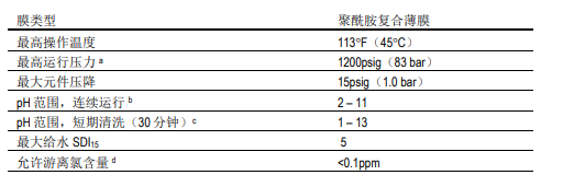 陶氏海水淡化反渗透膜元件SW30XLE-440i