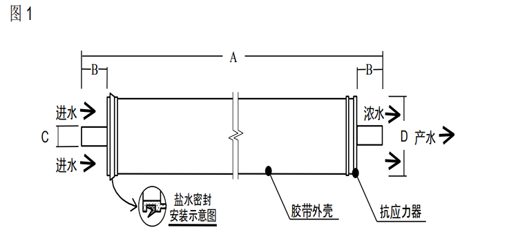 陶氏 FILMTEC™ XLE 低能耗商用反渗透膜元件