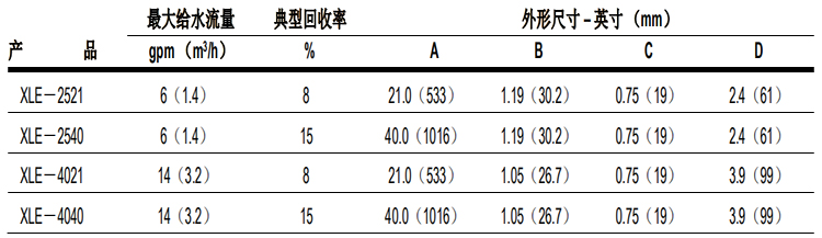 陶氏 FILMTEC™ XLE 低能耗商用反渗透膜元件