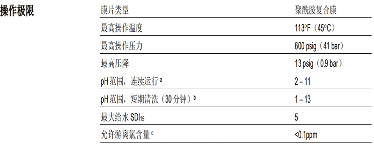 陶氏 FILMTEC™ XLE 低能耗商用反渗透膜元件