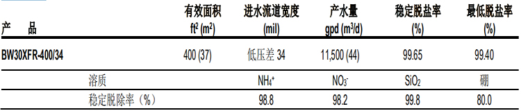 陶氏BW30XFR-400/34苦咸水淡化反渗透膜元件