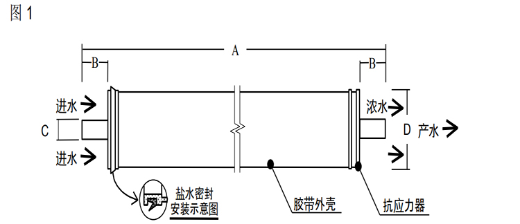 陶氏 FILMTEC™胶带缠绕 4040 自来水反渗透膜元件