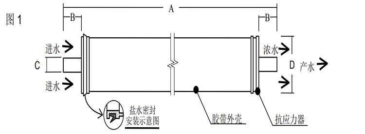 陶氏 FILMTEC™胶带缠绕四英寸商用反渗透膜元件TW30-4040