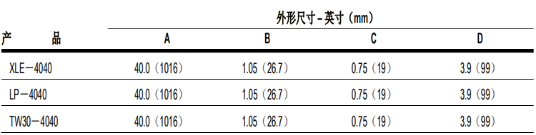 陶氏 FILMTEC™胶带缠绕四英寸商用反渗透膜元件TW30-4040