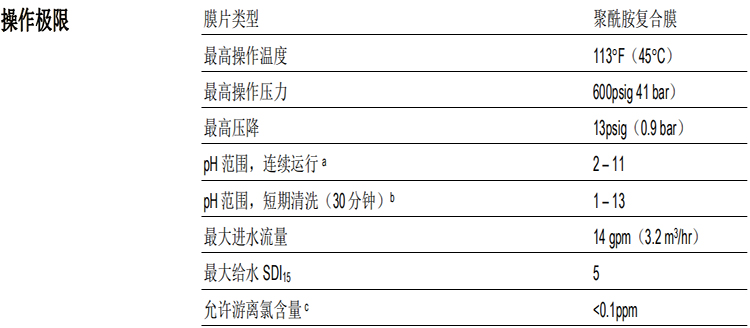 陶氏 FILMTEC™胶带缠绕四英寸商用反渗透膜元件TW30-4040