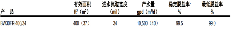 陶氏BW30FR-400/34 抗污染型苦咸水淡化反渗透膜元件