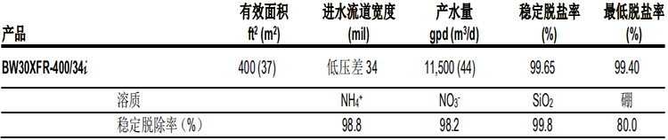 陶氏苦咸水淡化反渗透膜元件BW30XFR-400/34i