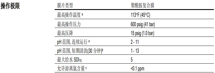 陶氏苦咸水淡化反渗透膜元件BW30XFR-400/34i