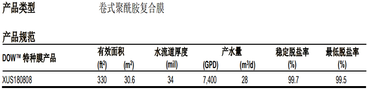 超高压、高脱盐率浓盐水浓缩反渗透膜元件 