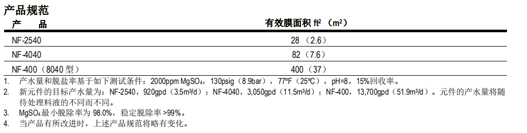 陶氏工艺物料脱盐型纳滤膜元件