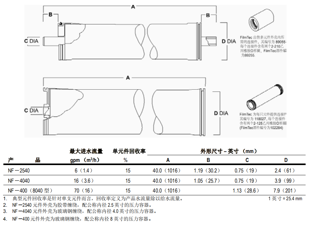 陶氏工艺物料脱盐型纳滤膜元件