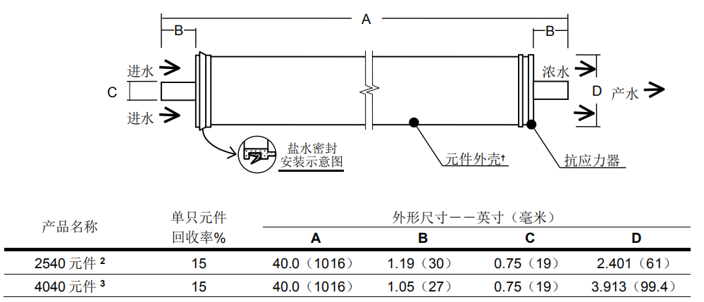 陶氏NF90-4040小型试验用纳滤膜元件